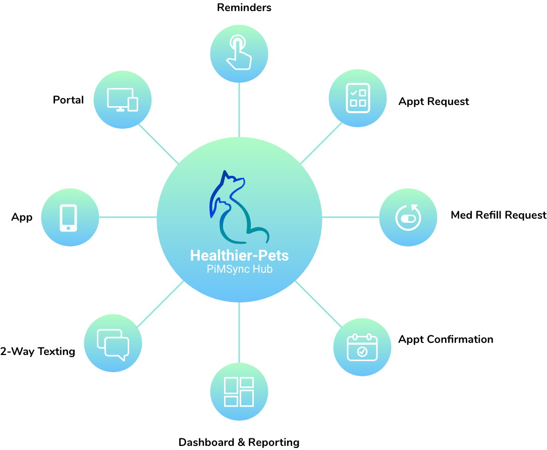 Complete Client Communication simple, optimized, customizable
